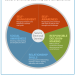 The 5 Core Principls for Social-Emotional Learning ~ Educational Technology and Mobile Learning