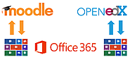 Office 365 now offers seamless integration with educational open source software - Office Blogs