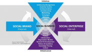 2012: The Year Of Social Business Strategy - 10,000 Words