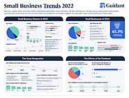 2022 Small Business Trends & Statistics | Guidant Financial