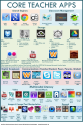 Teacher's Visual Library of 40+ iPad Apps ~ Educational Technology and Mobile Learning
