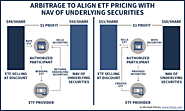 The ETF Problem With Stop-Loss Market Orders | Michael Kitces