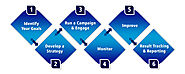 Social Media Marketing Agency USA - SEO Company Experts