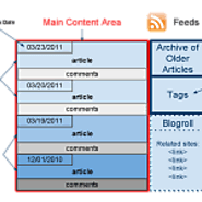 Introduction to Blogging – WordPress.org Documentation