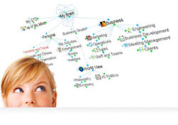 TheBrain :: Mind Mapping Software, Brainstorming, GTD and Knowledgebase Software