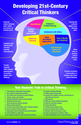 25 Ways to Develop 21st Century Thinkers ~ Educational Technology and Mobile Learning