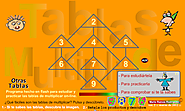 AYUDA PARA MAESTROS: Programa para estudiar y practicar las tablas de multiplicar