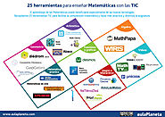 25 herramientas para enseñar Matemáticas con las TIC | aulaPlaneta