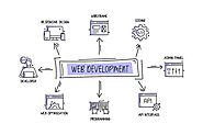 D-Axis Digiweb Solutions — The Pinnacle of Website Development in Delhi