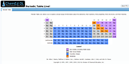 ChemEd DL Application: Periodic Table Live!