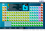 Syngenta Periodic Table of Elements