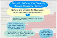 Periodic Table Game - Level One - Common Elements