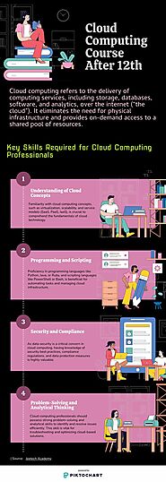 cloud computing course after 12th | Piktochart Visual Editor