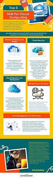 Skill of Cloud Computing