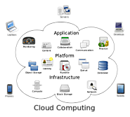 Cloud computing - Wikipedia, the free encyclopedia