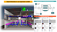 Reasons why BIM clash detection and coordination is necessary?