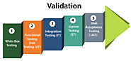 Regular Testing and Validation