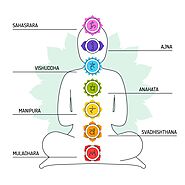 The 7 Chakras of Human Body