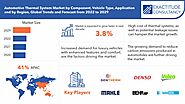 Automotive Thermal Management Market by Component (Compressor, HVAC, Powertrain Cooling, Fluid Transport), Vehicle Ty...