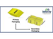 Future of Packaging: Infinity Introduces Fully Automated Secondary Packaging for Pouches