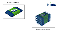 Innovative Encasement: Redefining Secondary Packaging of Soap