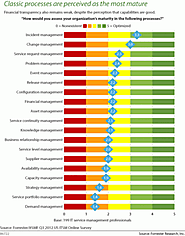 ITSM | Forrester Blogs