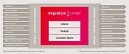 migration-center