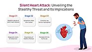 Silent Heart Attack: Unveiling the Stealthy Threat and Its Implications