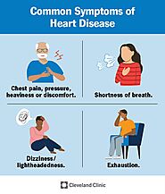 Heart Disease: Symptoms, Risk Factors & Treatment