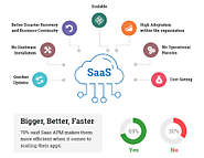 The SaaS Advantage