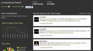 Tweet Archivist - Twitter Analytics, Archives And Social Media Monitoring