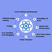 React Native App Development Best Practises And Success Tips-Connect Infosoft