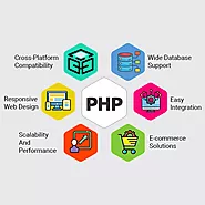 The Complete Guide to PHP Web Development Services | Connect Infosoft
