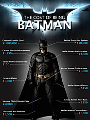 How much money would it take to be Batman? - Quora