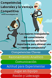 Las competencias laborales y la ventaja competitiva.
