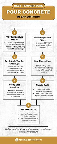 The Best Temperature to Pour Concrete in San Antonio