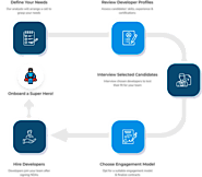 Hire Flutter Developers & Drive Digital Success | Magicminds