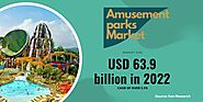 Unveiling Theme Park Market Size