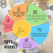 Decoding the Toys Market Report