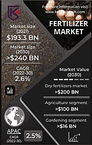 The Fertilizer Market's Growth Story