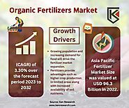 Exploring the Organic Fertilizer Market