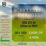 Agriculture Chemical Industry Analysis
