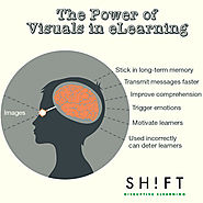 The Power of Visuals in eLearning