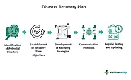 Develop a Comprehensive Disaster Recovery Plan