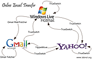 How to Transfer Mails from one Email Account to another for Free