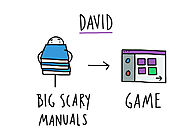 Visual note taking: Instructional design show and tell on Behance