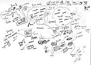 Fast Prototyping Free