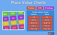 Place Value Charts - 5 to 11 year olds - Topmarks