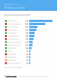 Twitter Trends 11.2015 - pobierz raport za darmo!