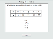 Finding Slope - Tables